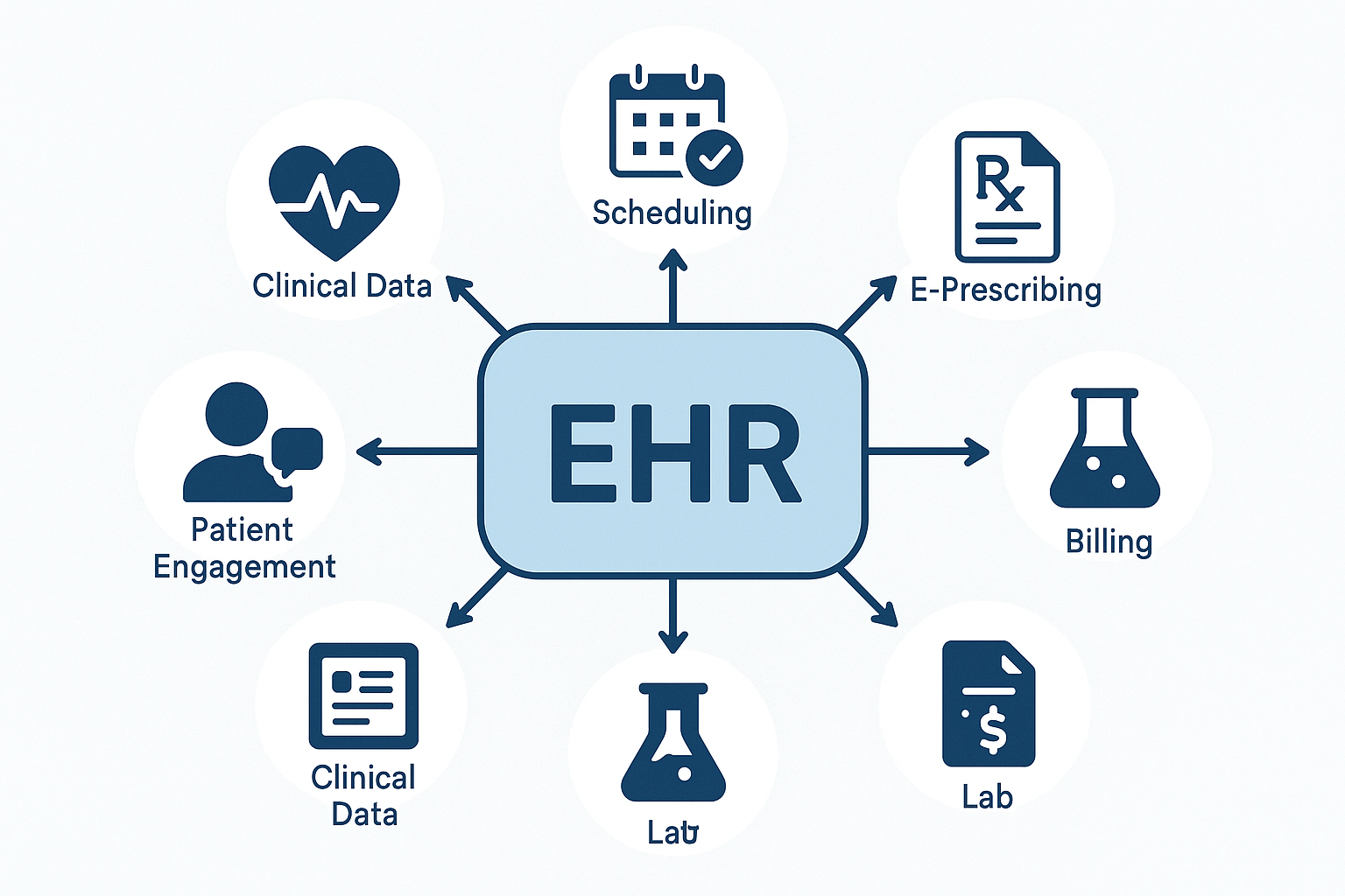 Doctor integrating EHR system with clinical workflow