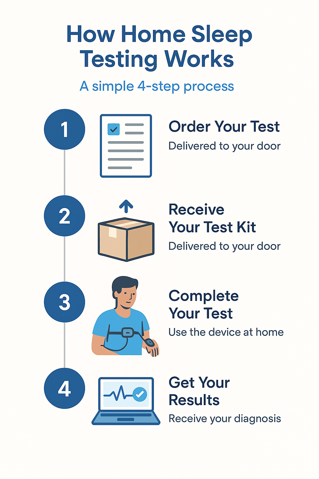 Sleep health journey
